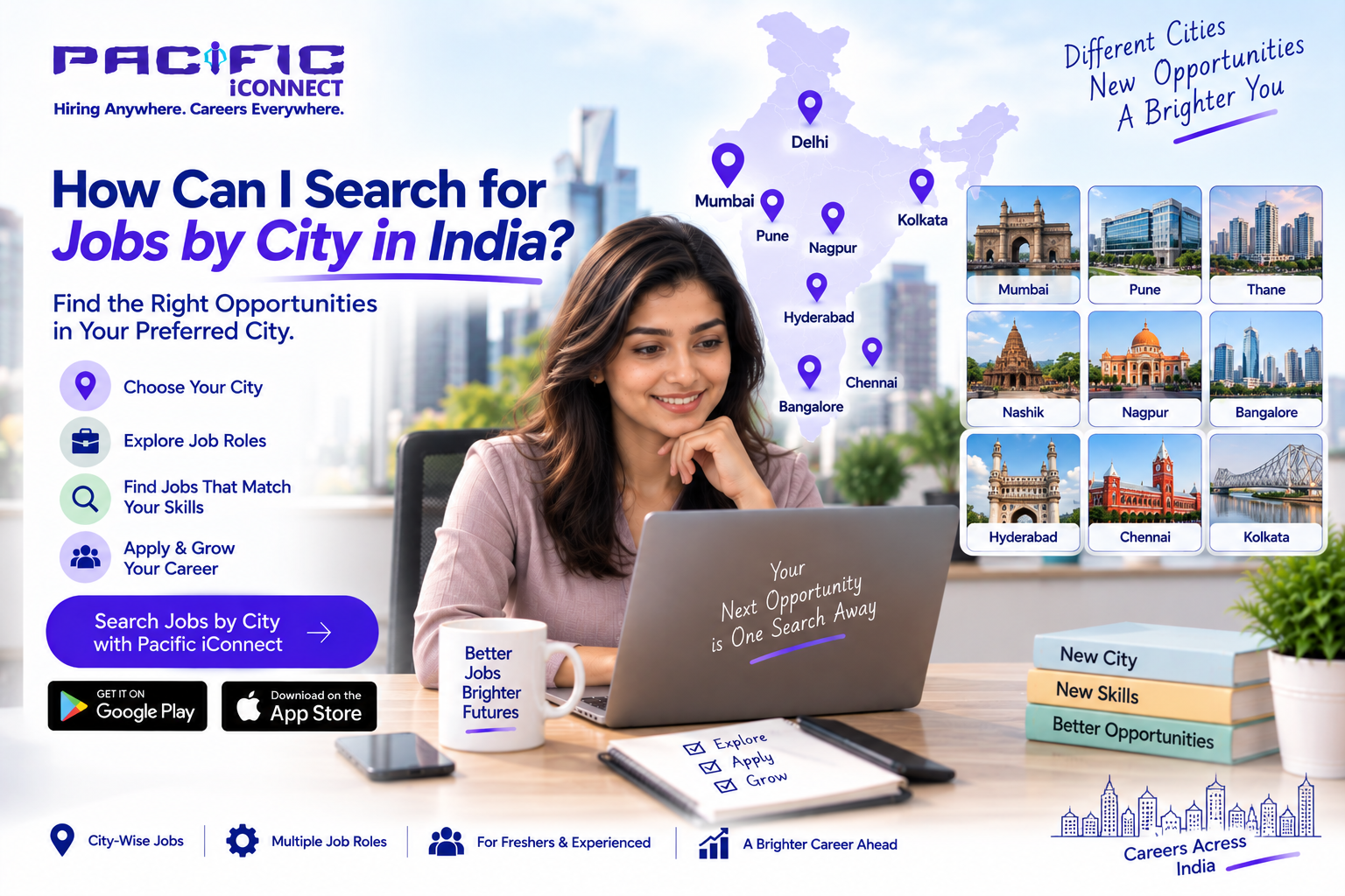 How Can I Search for Jobs by City in India?