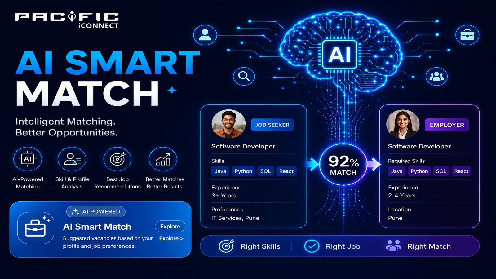 Pacific iConnect Highlights AI Smart Match to Connect Job Seekers with Relevant Opportunities