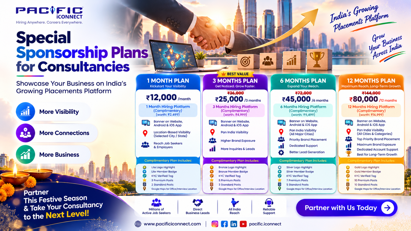 Pacific iConnect Introduces Exclusive Sponsorship Packages for Recruitment Consultancies Across India